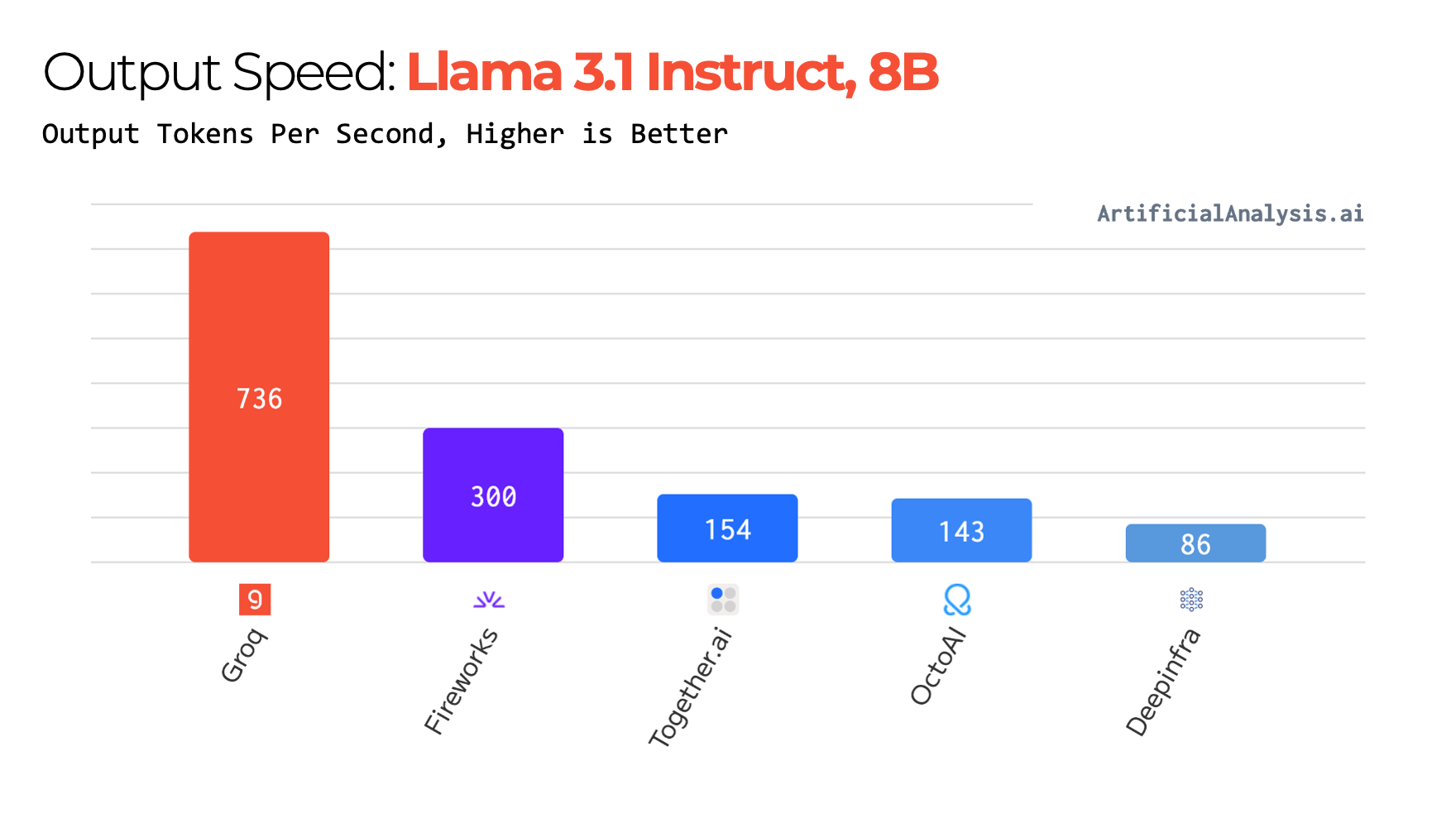 AA-Speed-Llama3_1-8B (2)